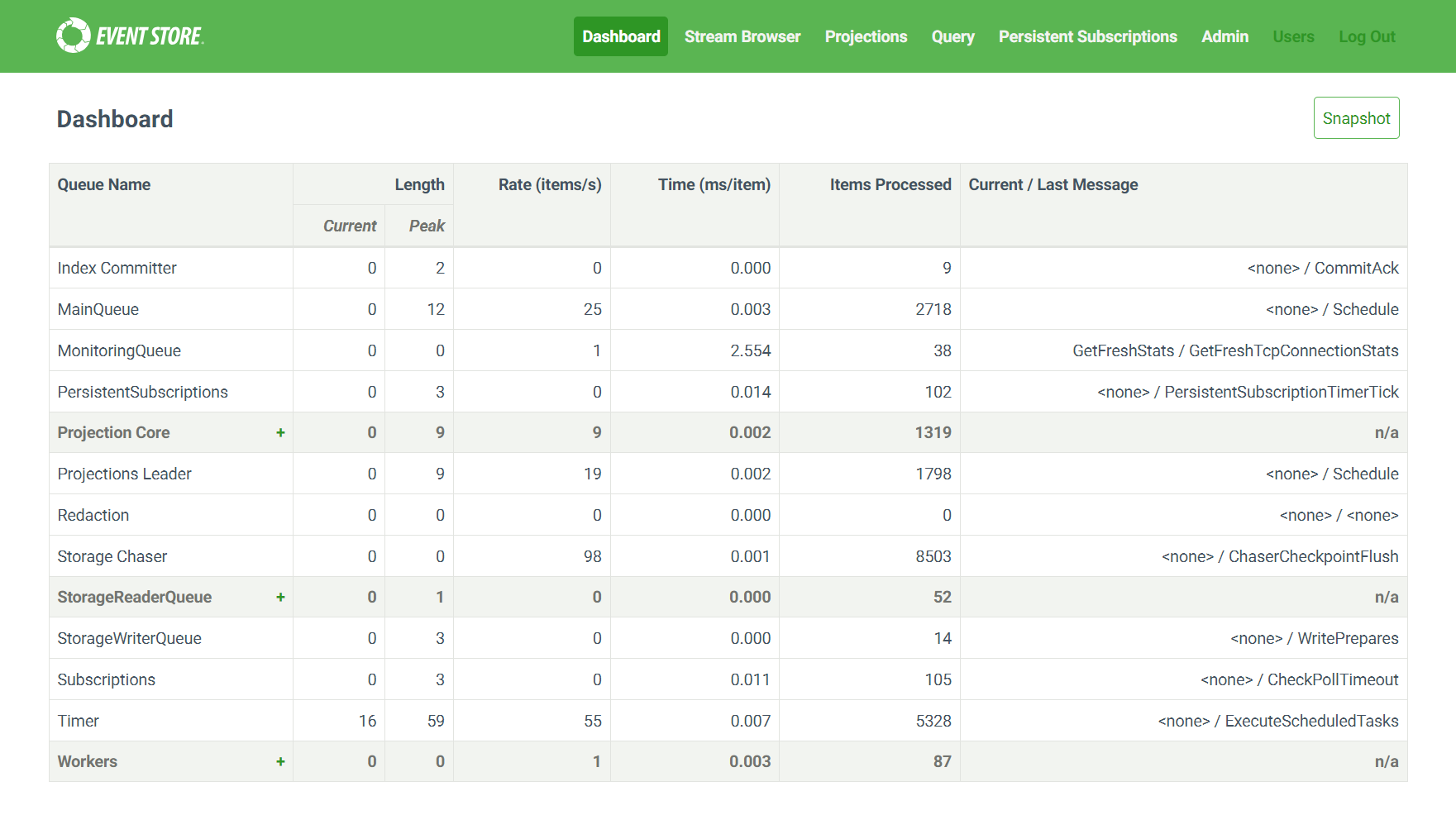 EventStoreDB Admin UI Dashboard