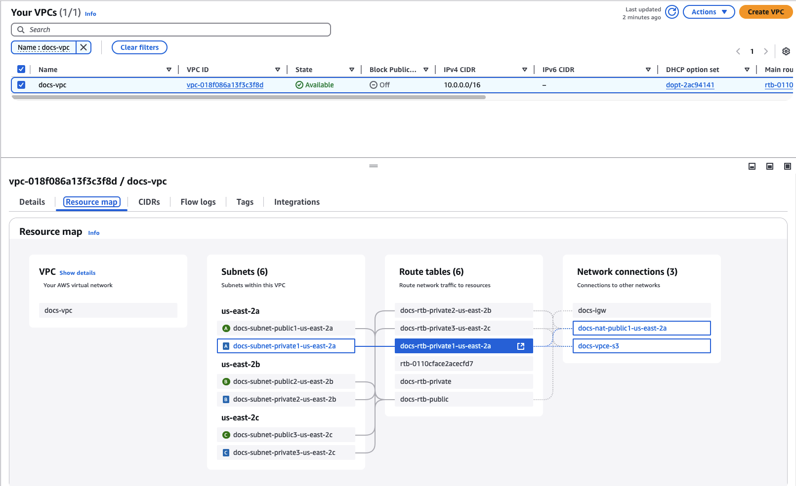 AWS VPC resource map