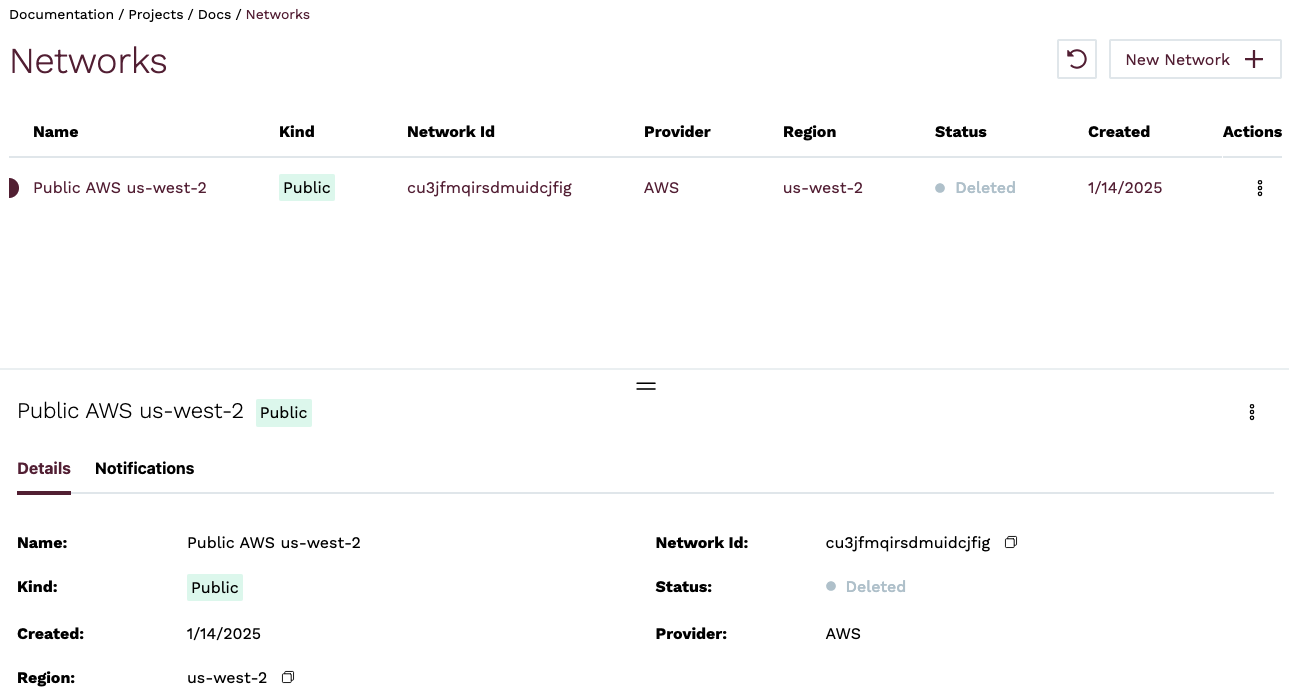 Network detail